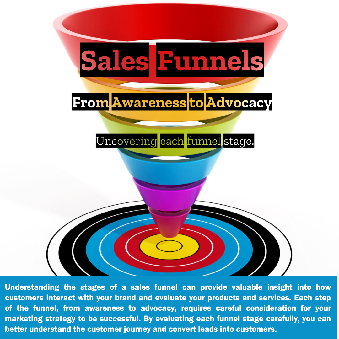 How to Build a Sales Funnel That Converts (With Keap): Ultimate Guide